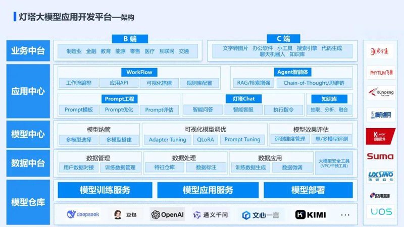 大模型应用开发