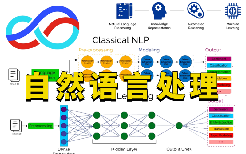 NLP自然语言处理