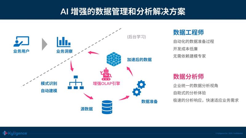 AI数据分析平台